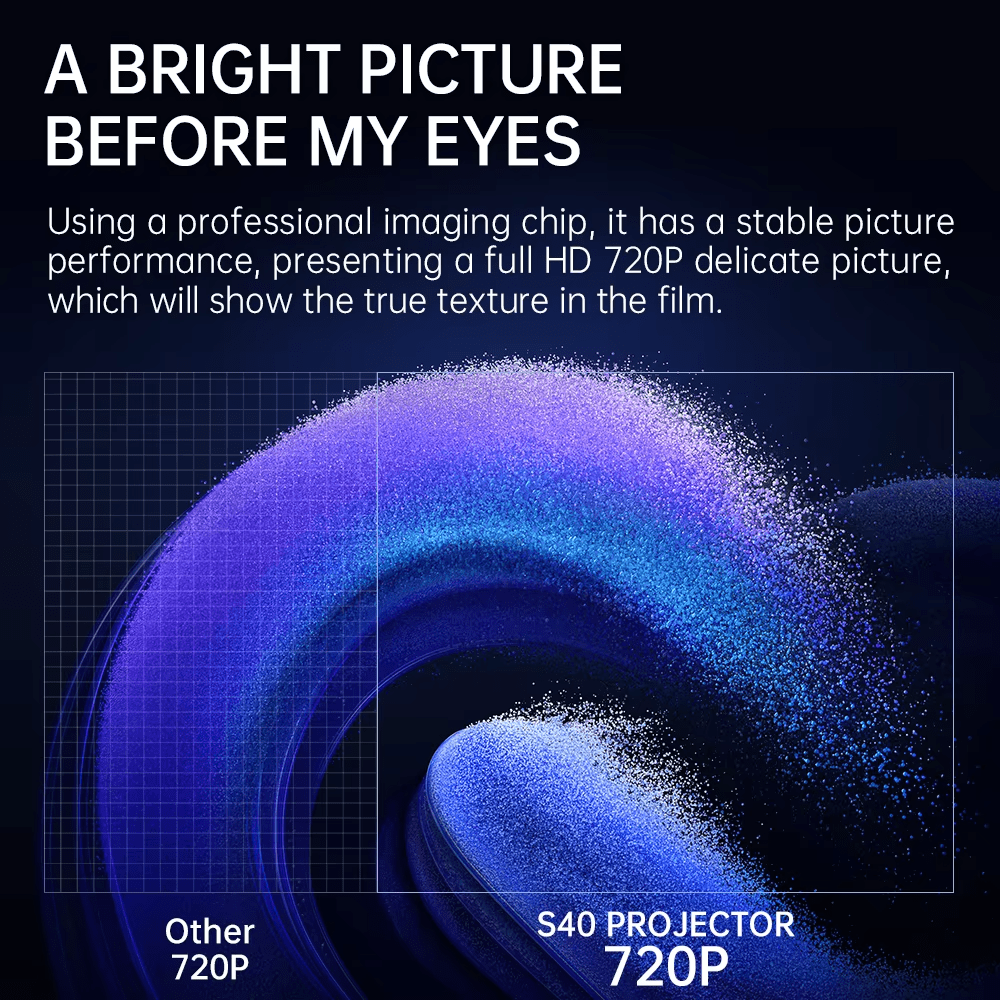 RetroBeam S40 – The Ultimate Retro Gaming & Streaming Projector - UniHaven, USA